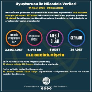 AW438891_03-300x300 Mersin'de son bir haftada aranan 891 şahıs yakalandı