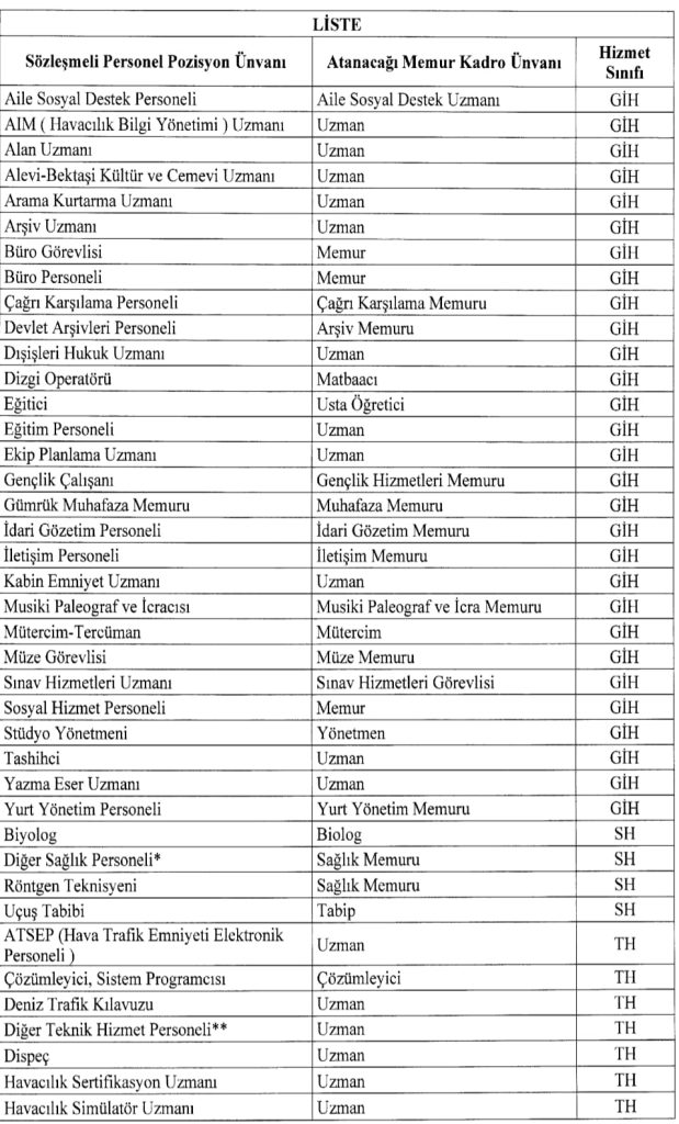 sozlesmeli-1-619x1024 Sözleşmeli Personelin Kadroya Geçişinde Yeni Unvan Eşleştirmesi Resmi Gazete’de