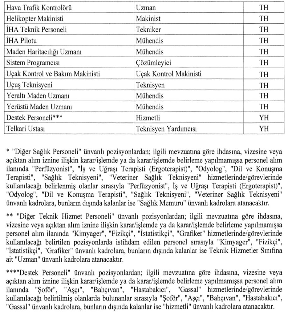 sozlesmeli-2-928x1024 Sözleşmeli Personelin Kadroya Geçişinde Yeni Unvan Eşleştirmesi Resmi Gazete’de
